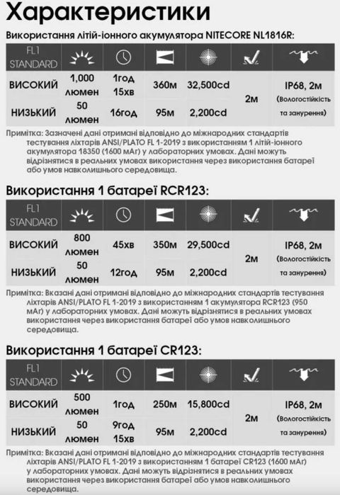Nitecore MT1C Pro Кишеньковий Ліхтар EDC 1000 Люмен та 360 Метрів