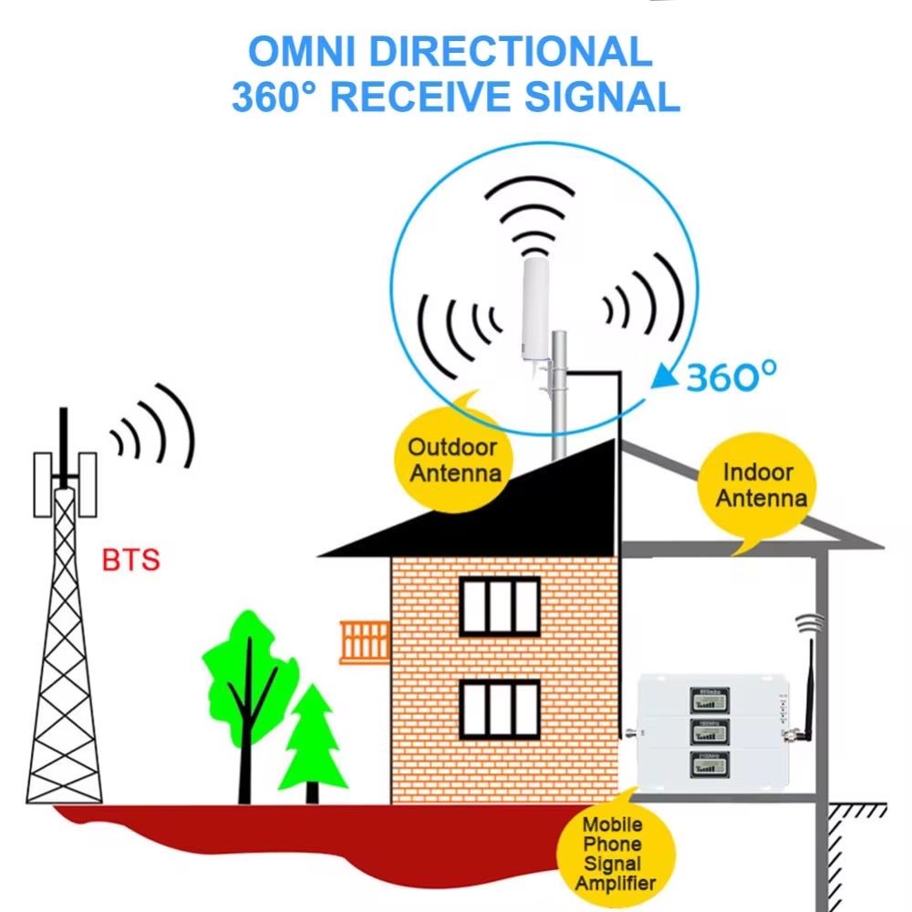 МІМО антена 900/1800/2100 GSM 3G/4G MIMO для Роутера LTE SMA TS9