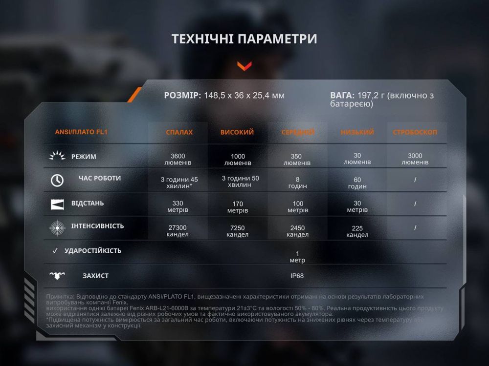 Тактичний ліхтар Fenix TK17 з акумулятором