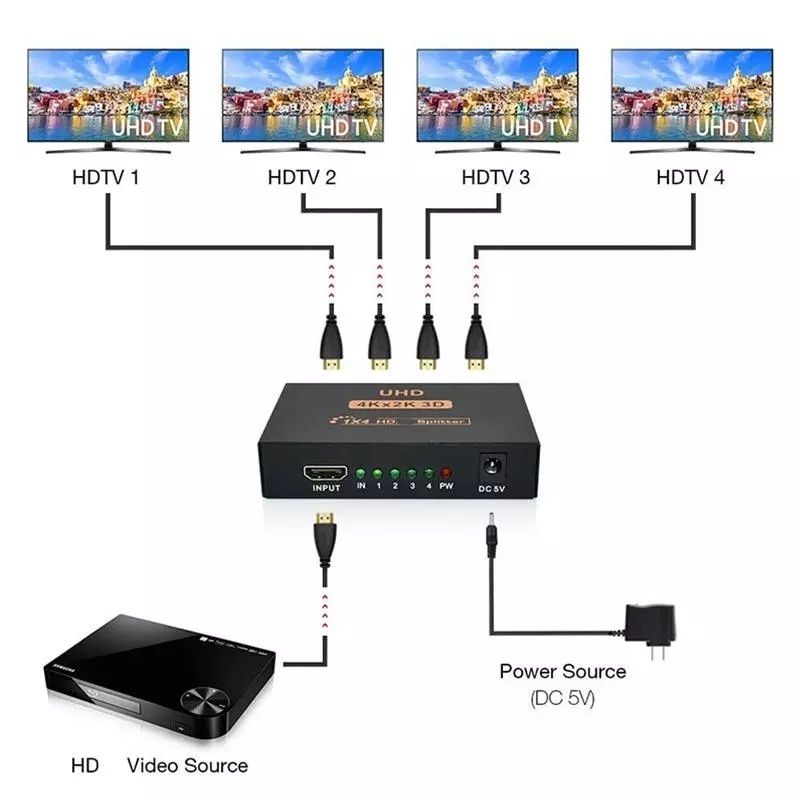 Активный HDMI разветвитель сплиттер 1 х 4,2K 4K, splitter HDMI 1 на 4