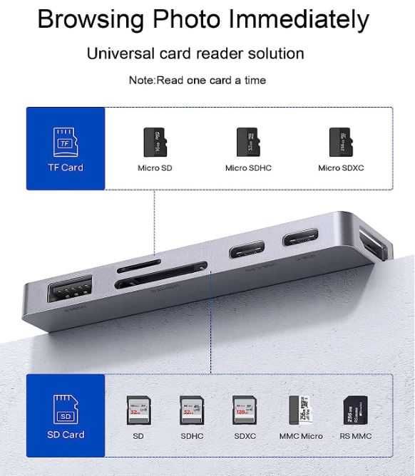 Adapter 6 w 1 USB C do iPada Pro 2022/2021 Pro 11/12,9 HDMI USB 3