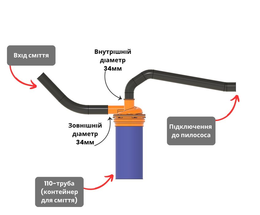 Будівельний циклон на 110D трубу  з конусом