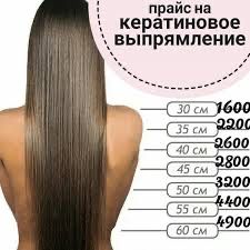 Кератинове відновлення волосся