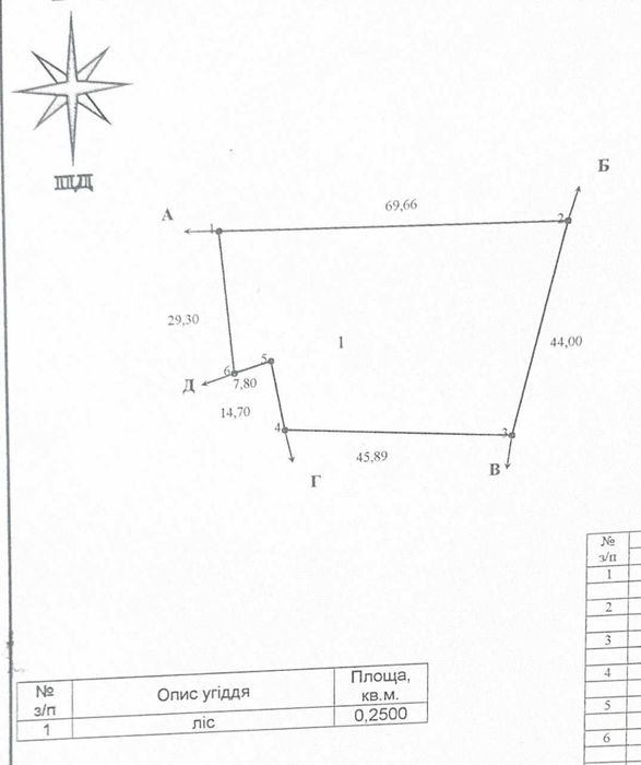 Продам землю під забудому