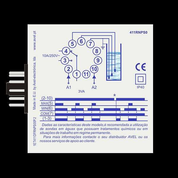 Quadro Eletrico de Nivel com SONDAS - Controlo Bombas Furos Depositos