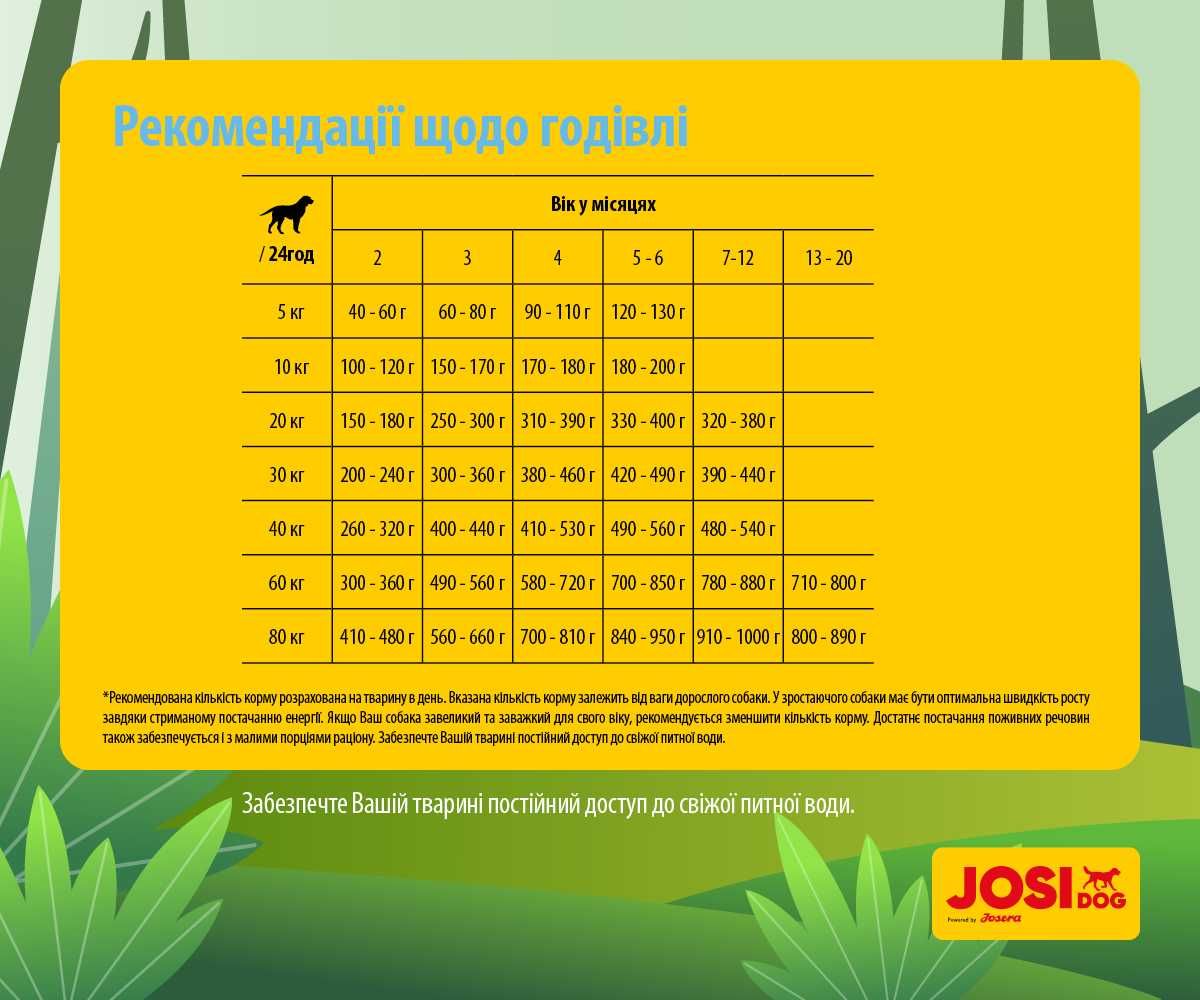 JosiDog Junior 15кг від Josera. Преміум корм для цуценят з 2 міс.