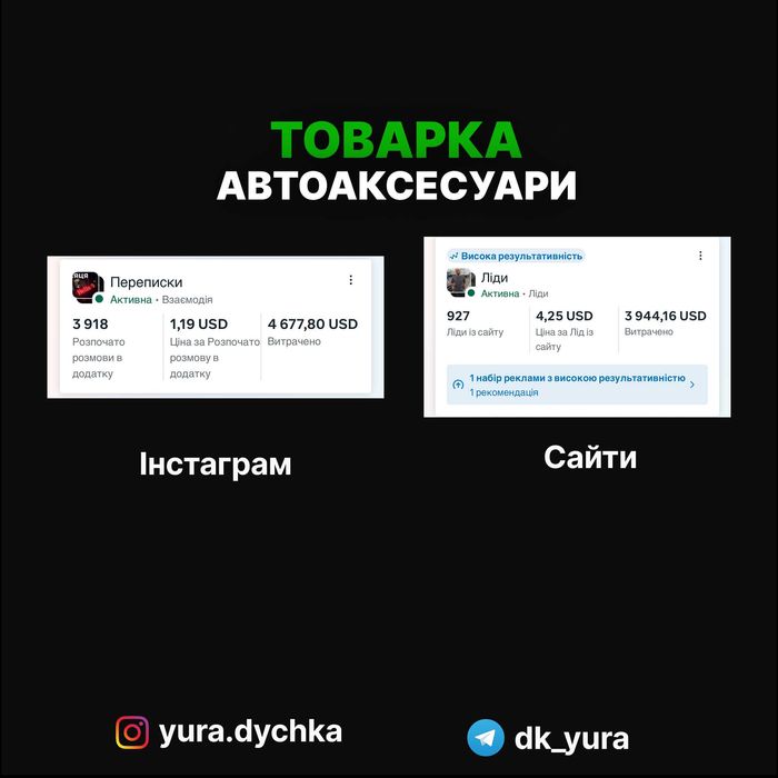 Таргетована реклама | Фейсбук, інстаграм | Таргетолог | Консультації