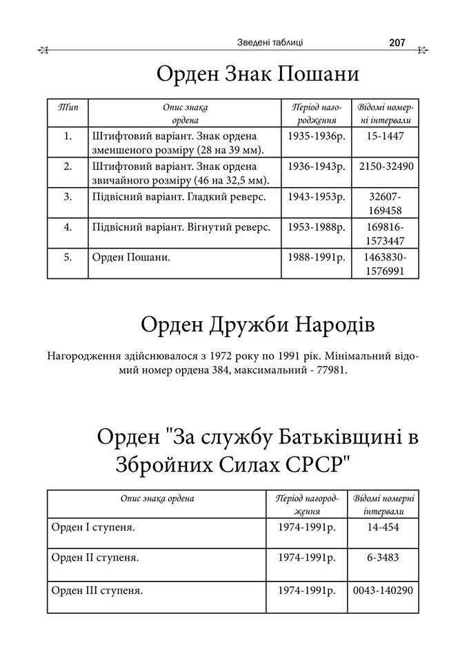 Ордени, Медалі СРСР. Довідник о 2-х томах