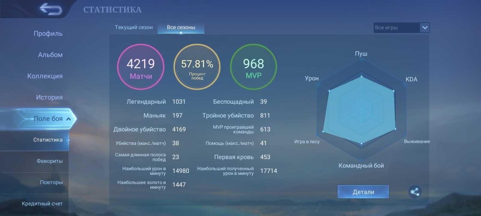 Продаю личный аккаунт Mobile Legends — Миф. Высокий процент побед