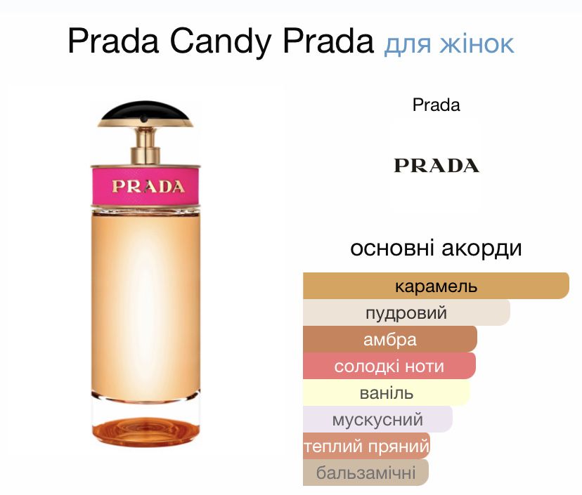 Prada Candy Прада Кенді