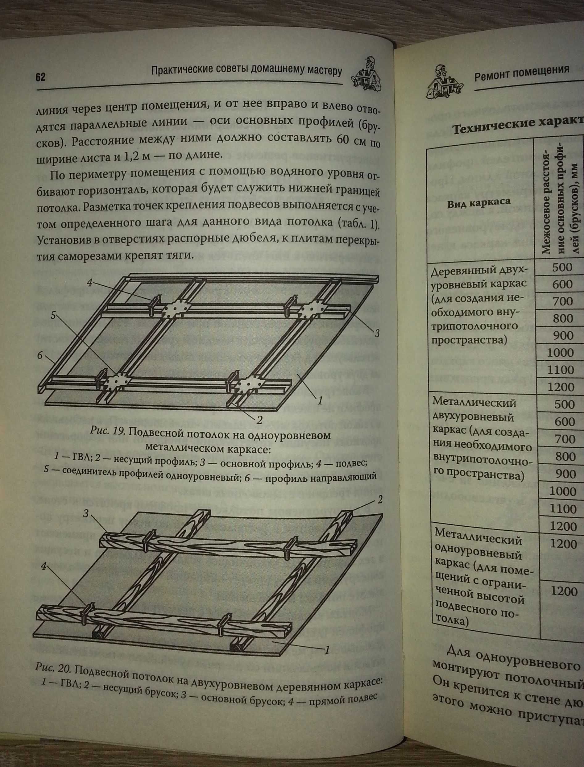 Книга "Практические соверты домашнему мастеру: дом, дача, автомобиль"