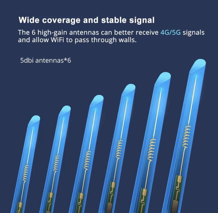 Router Edup rt2665, Cartão Sim 4G, wi-fi 1200mbps