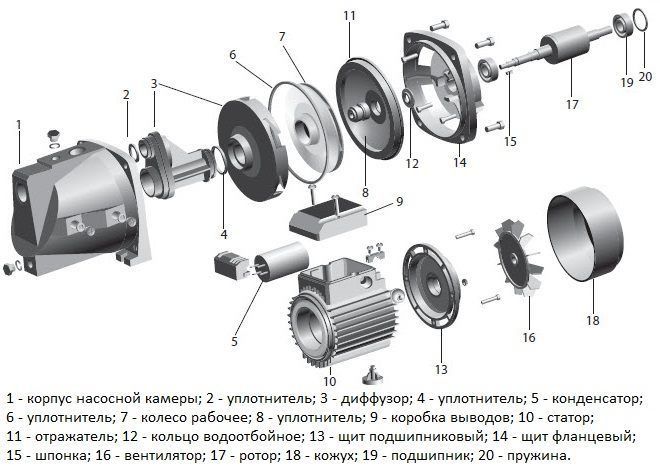 Продаж та ремонт водяних насосів