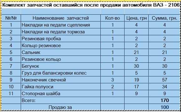 Набор запчастей для автомобиля Ваз - 2106