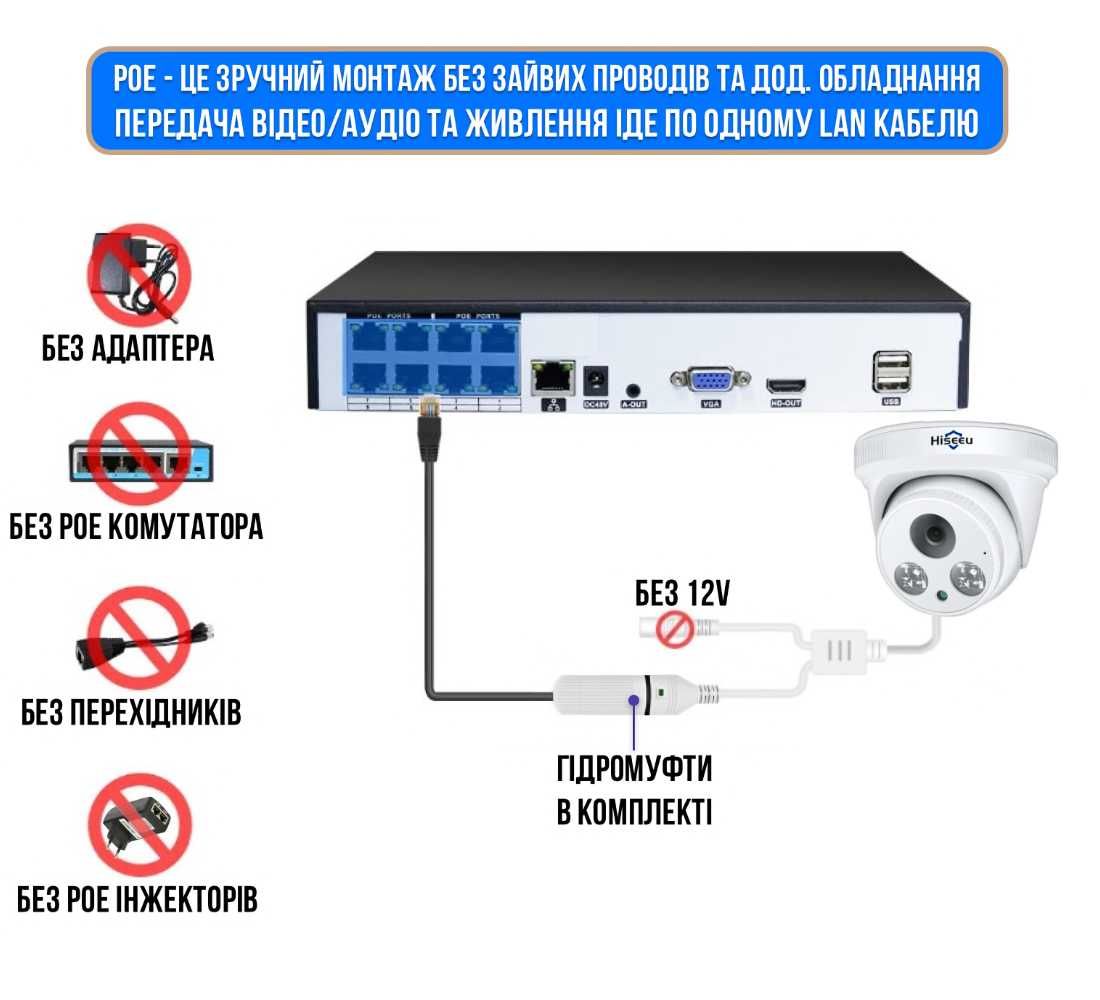 Камера видеонаблюдения Hiseeu 4MP POE внутренняя 3,6mm (Xmeye/iCsee)