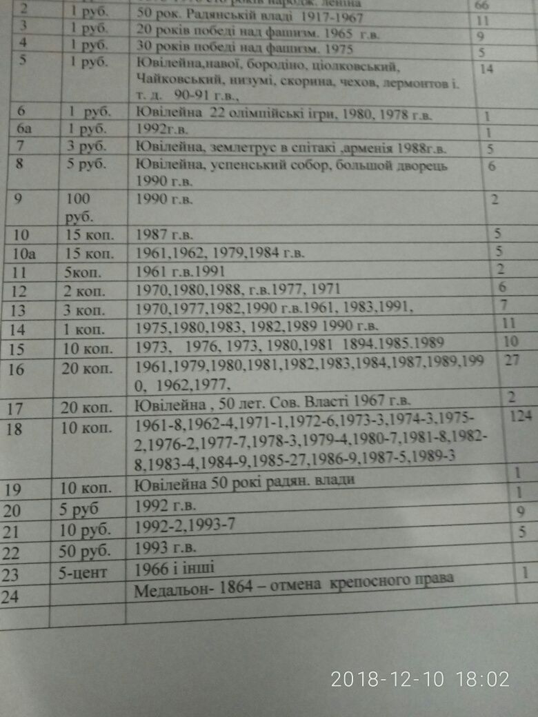 Продам монеты СССР 1961-1999 г.в.