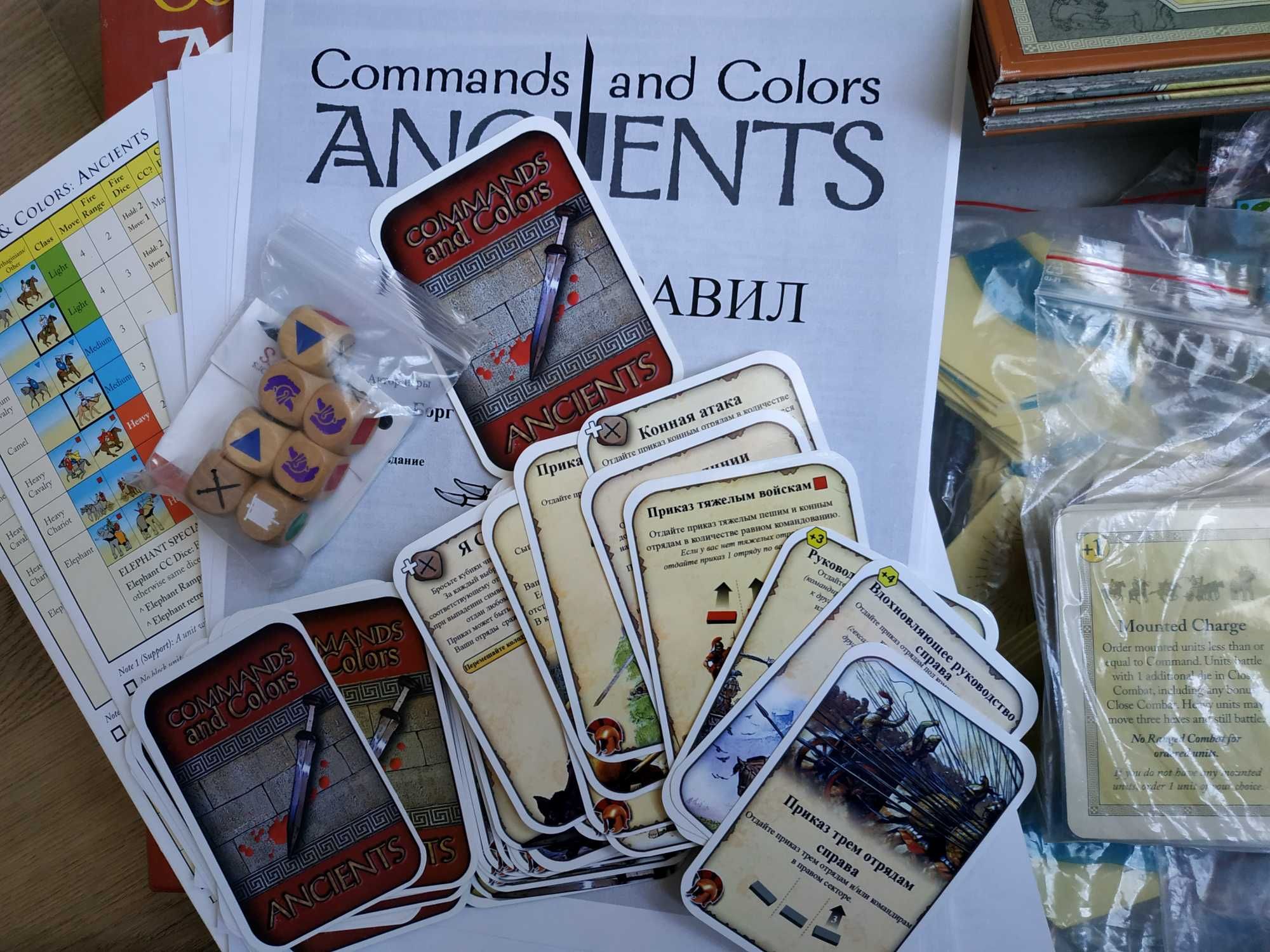 Игра Commands & Colors: Ancients