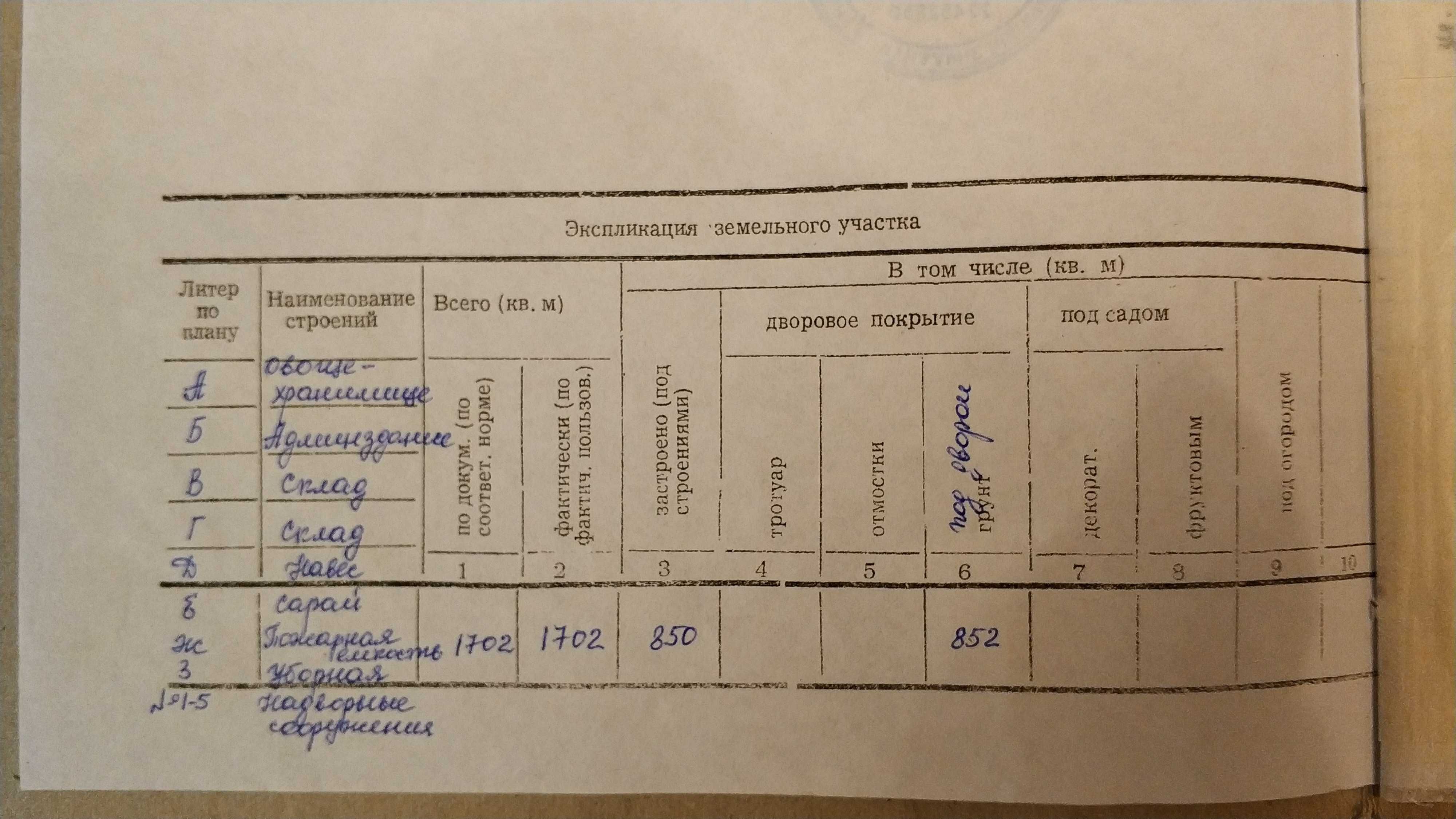 Продаж або оренда нерухомості в центрі Кілії для життя та бізнесу!