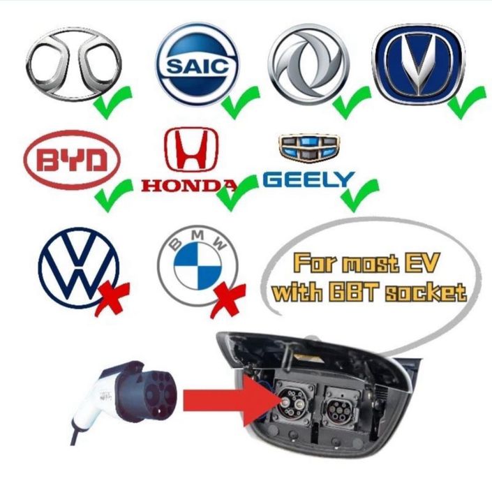 Розрядний інвертор V2L, V2H