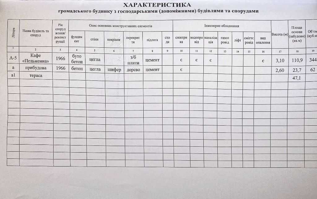 Продаж кафе біля міського озера