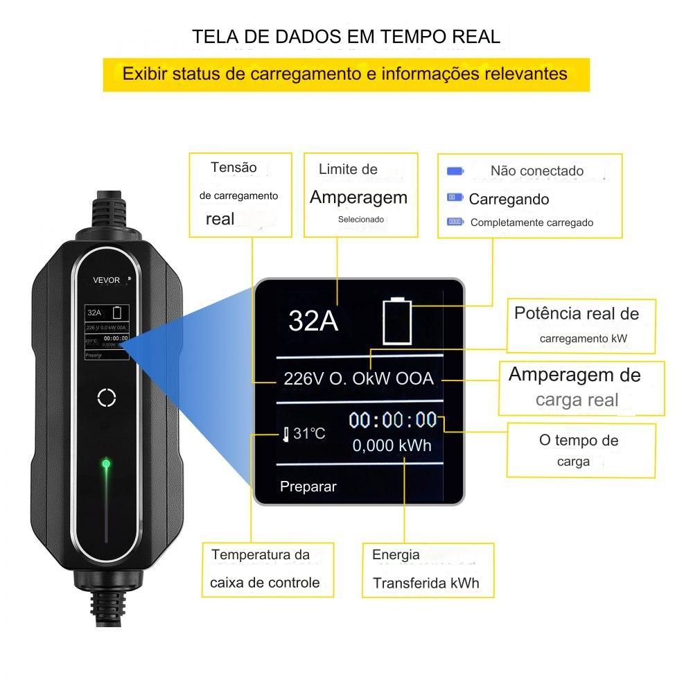 Carregador Portátil para Veículos Elétricos