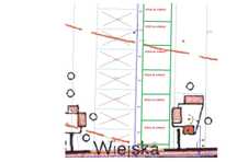 Działki budowlane – Żychlin ul. Wiejska | do 1100 m² | 70 zł/m²