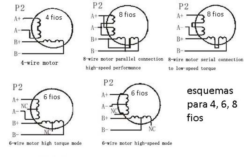 motor de passo e outros