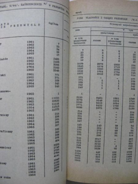 Rocznik statystyczny woj. olsztyńskiego 1966