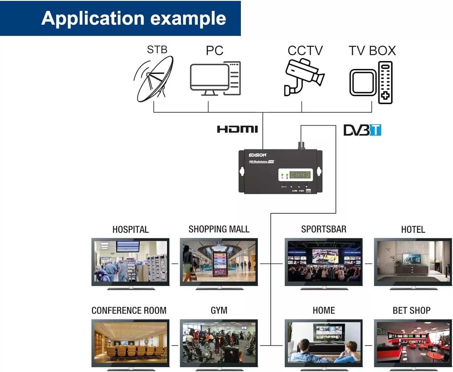 DVB-T Mini Modulador Digital HDMI 1080p c/ display e MPEG4 EDISION