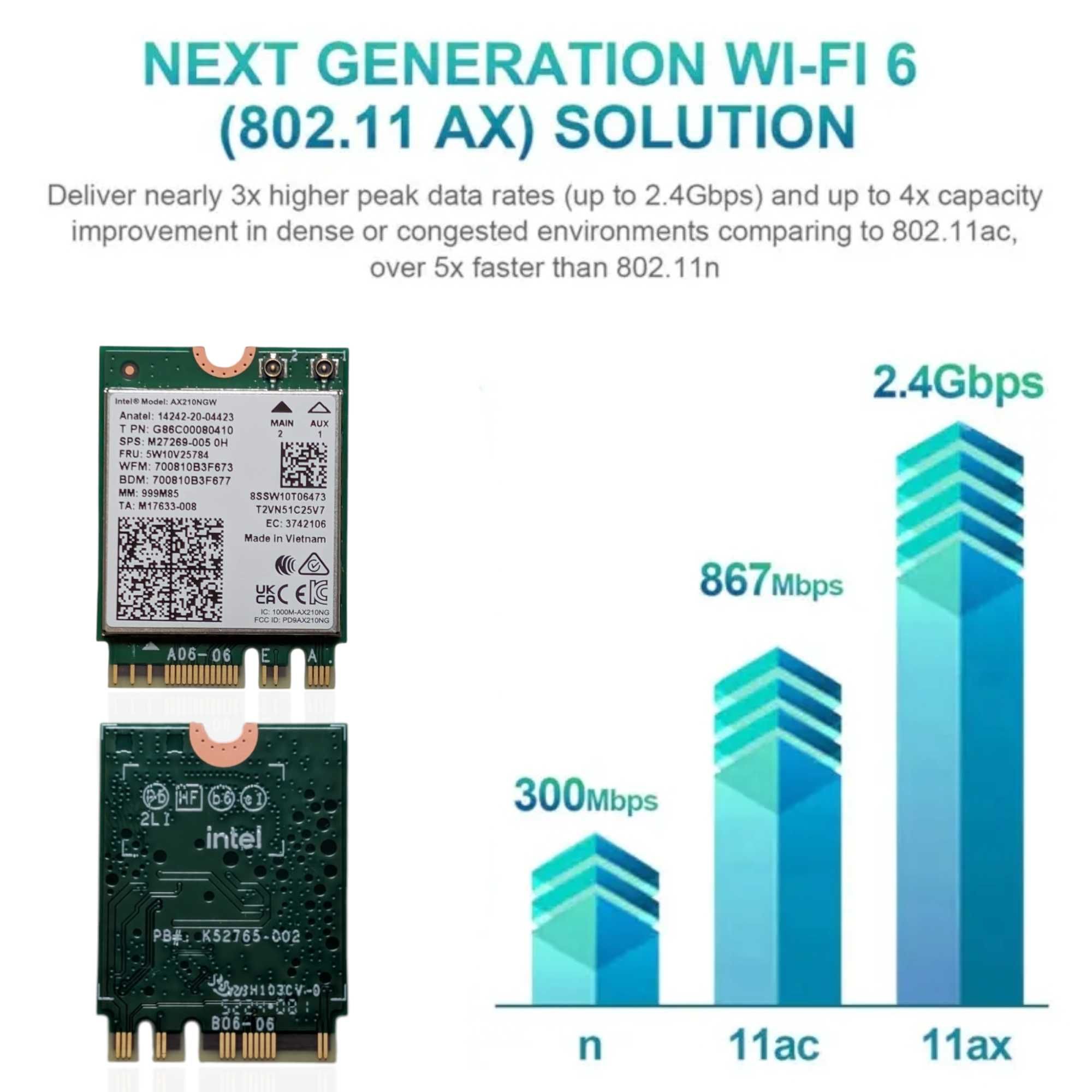 Wi-Fi модуль Intel Wi-Fi 6E AX210 (AX210NGW)