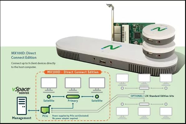 Ncomputing MX100D Placa + 3 terminais [novo]