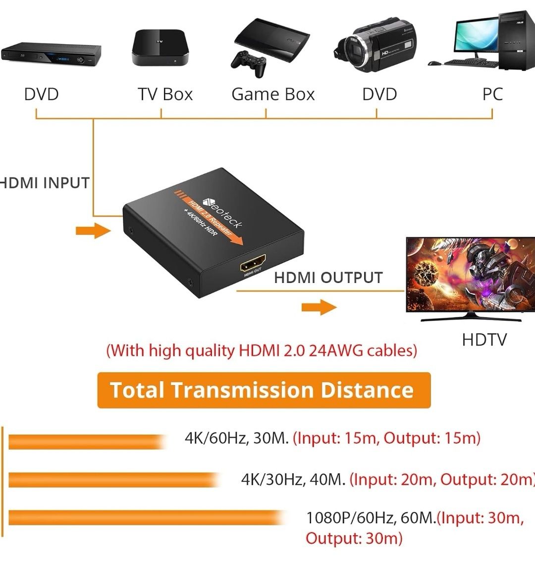 Neoteck HDMI 2.0 Repeater 4K 2160P 3D Wzmacniacz sygnału HDMI Repeater