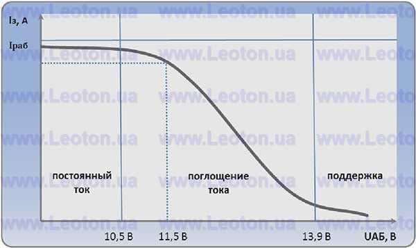 Інвертор чистий сінус 48/220 в 9 кВт джерело безперебійного живлення