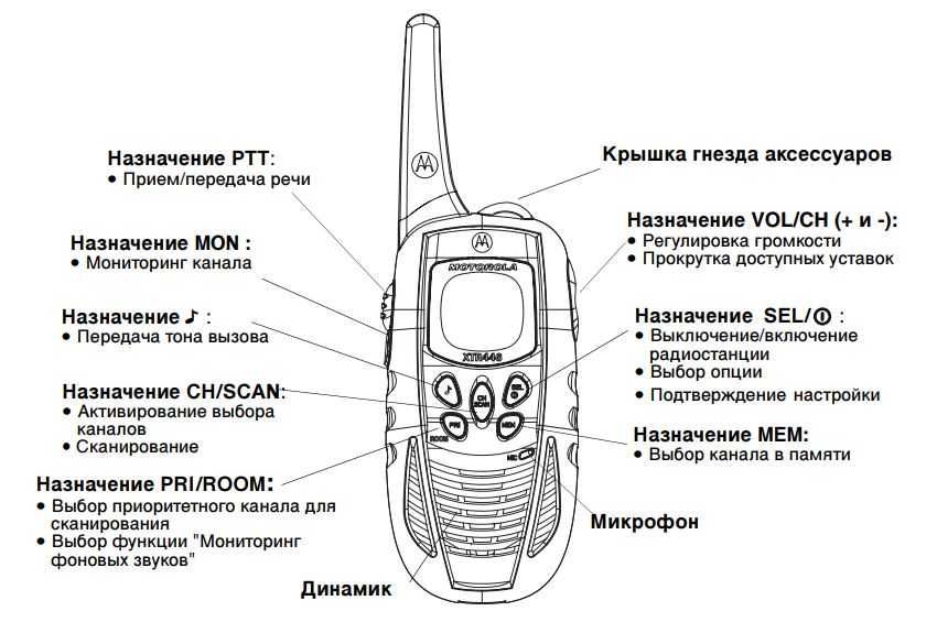 Рація Motorola XTR446, комплект 2 шт. (+1) за 650 грн.