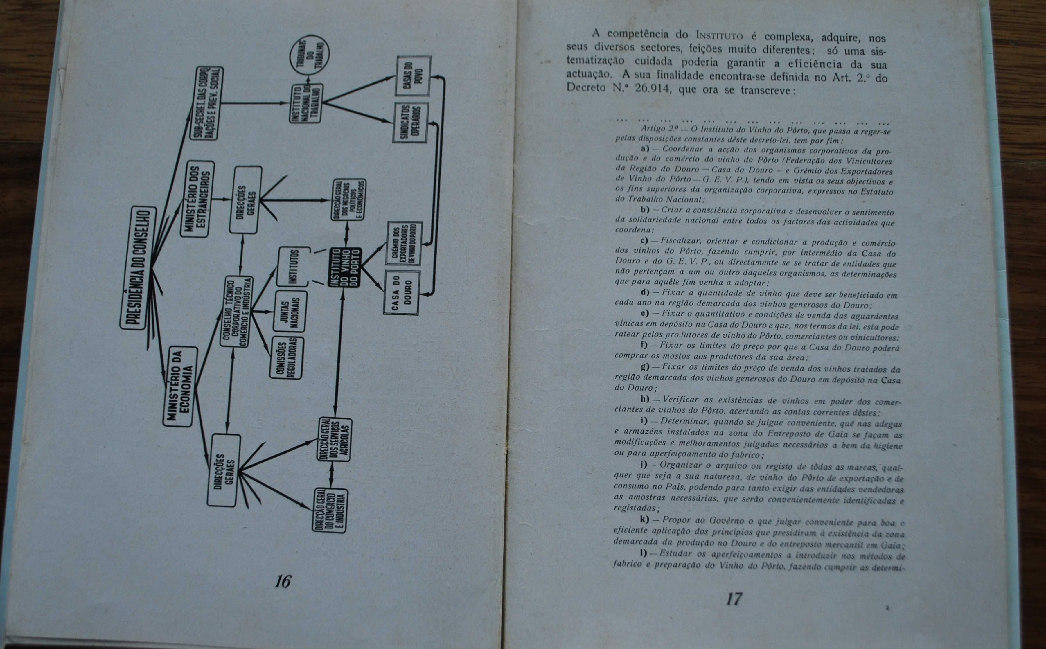 O Instituto do Vinho do Porto - 1º Edição Ano 1943