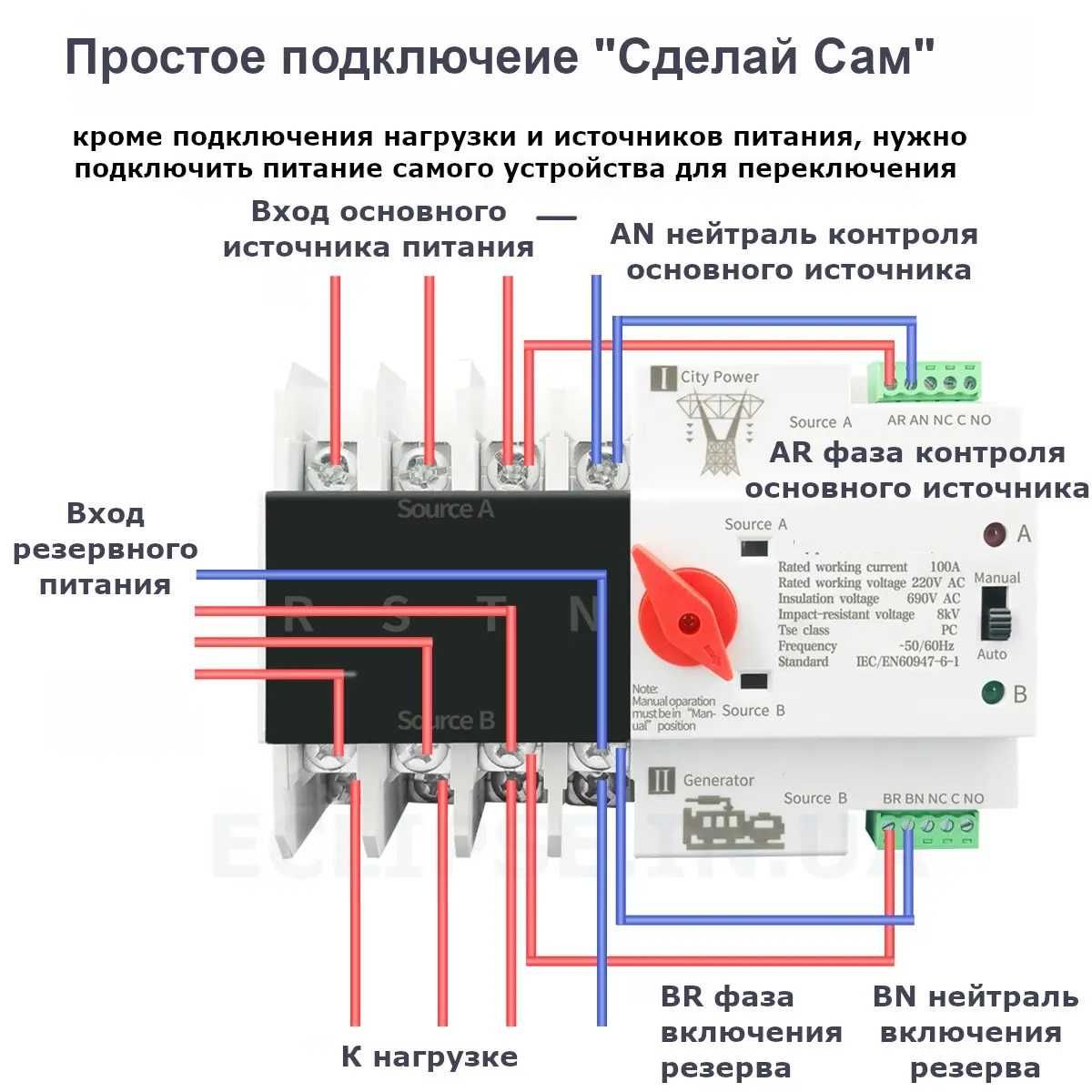 Контактор, автомат введення резерву (АВР) перемикач TXATS-125/4P 125A