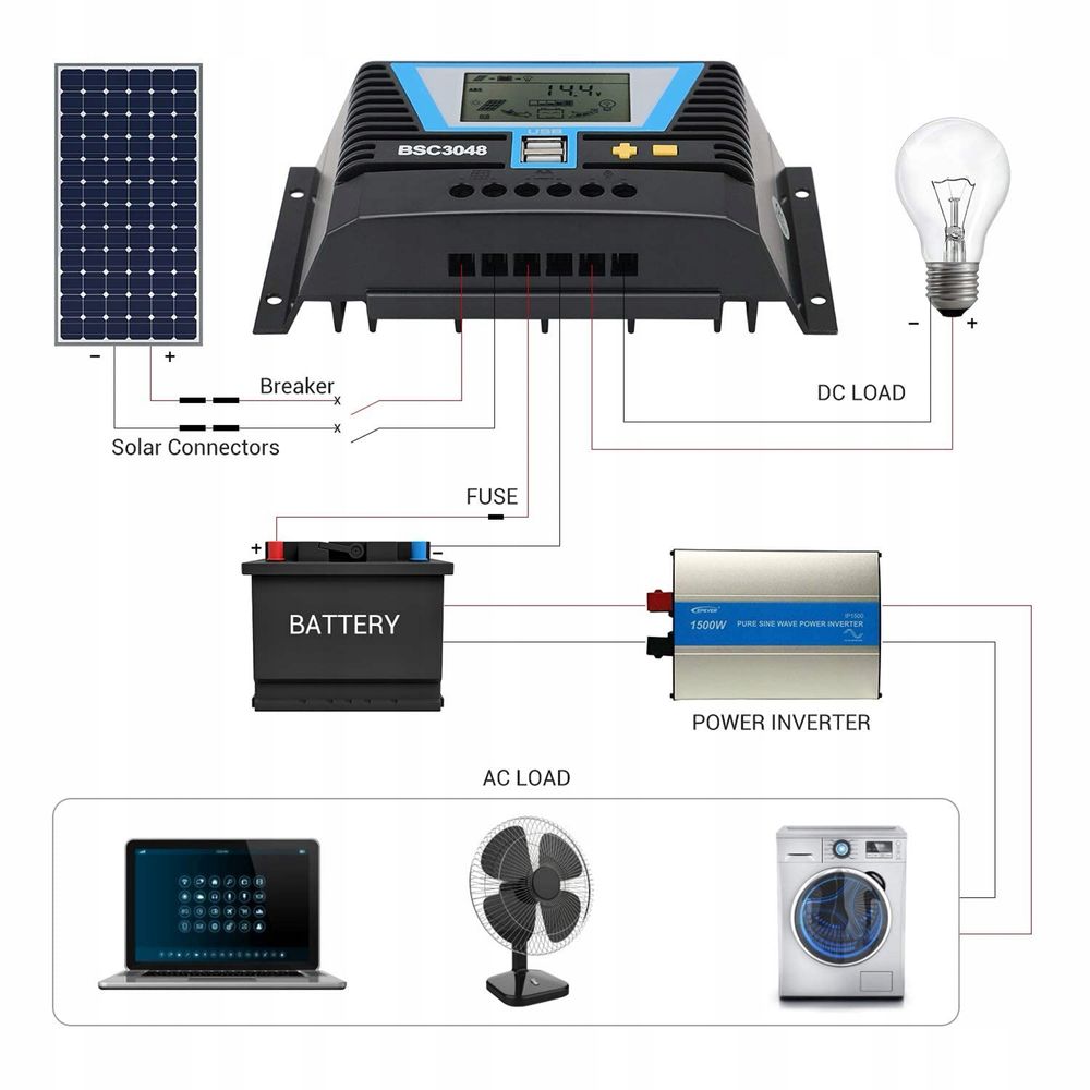 Kontroler ładowania PWM 80A 12V/24V/36V/48V z wyświetlaczem LCD