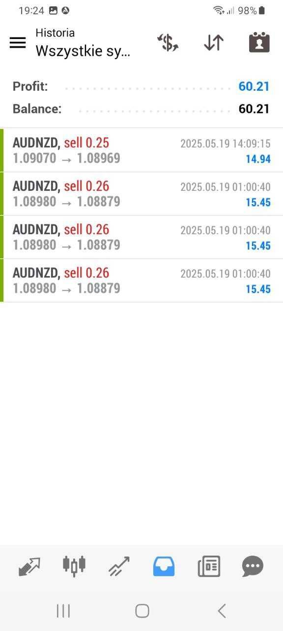 FOREX TRADE FX + Automat aud/nzd aud/cad nzd/cad
