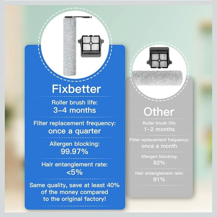 Fixbetter Rolka szczotki filtr HEPA do odkurzacza Tineco FLOOR ONE S7