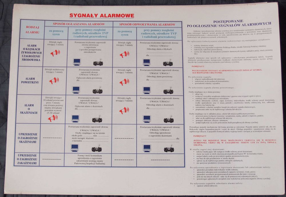Plansza SYGNALY ALARMOWE 30/42 cm