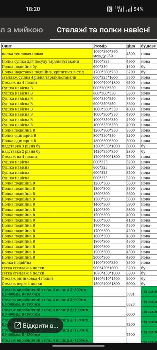 Столы мойки полки из нержавеющей стали нержавейка ресторан кафе бу
