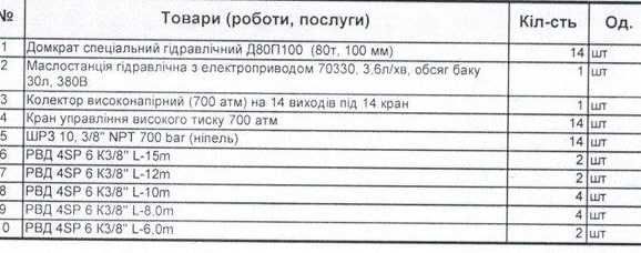 Домкрат система 1100 т. Монтажные и демонтажные работы. Подъём зданий