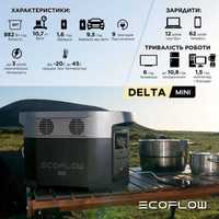 Зарядна станція EcoFlow DELTA mini (822 Вт/год)