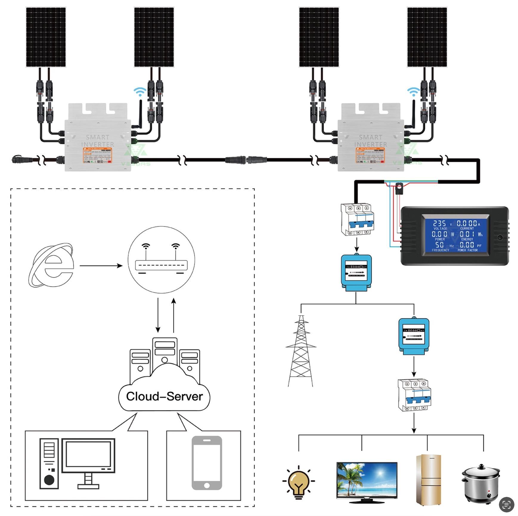 Microinversor Solar MPPT * 500-700W *Ongrid * Tuya