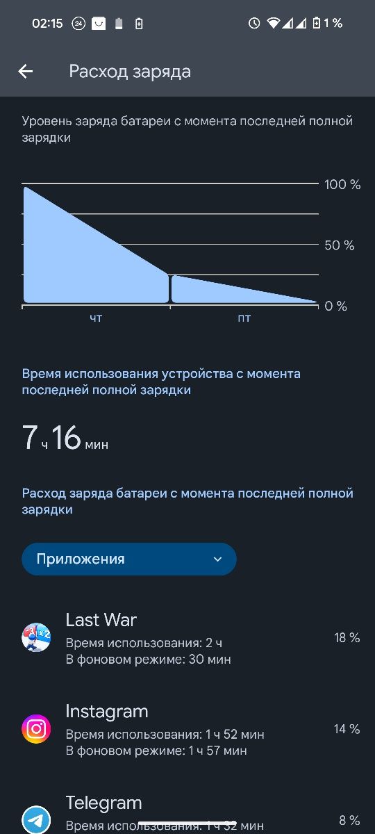 Pixel 8 8/128 Neverlock Состояние хорошее. 2 sim. Google . Або камінец