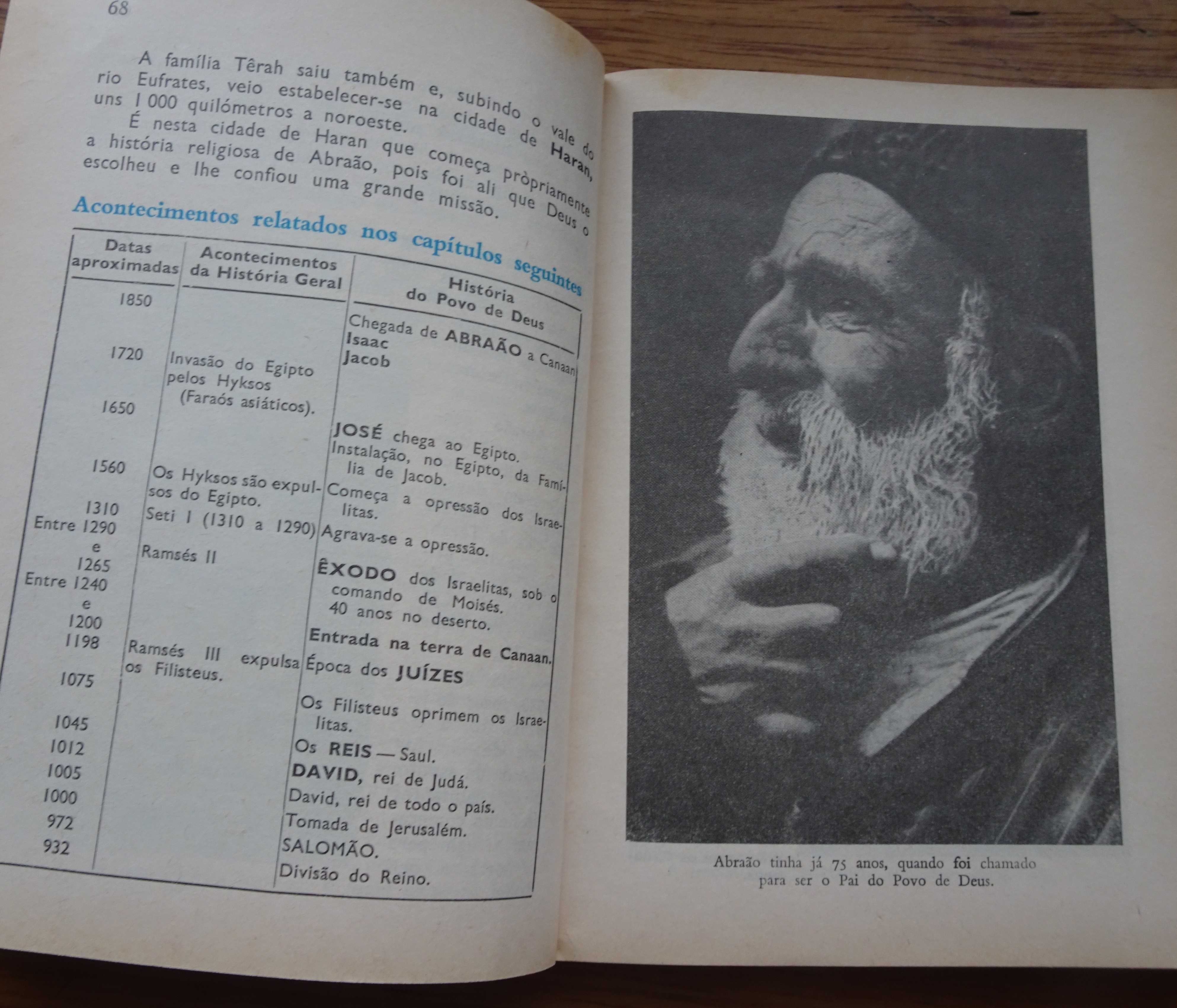 Deus e Os Homens de Monsenhor Amílcar Amaral - Ano Edição: 1962