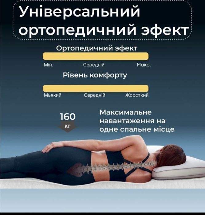 Матрац Magniflex Magnicool 10 Soft 160x200 см