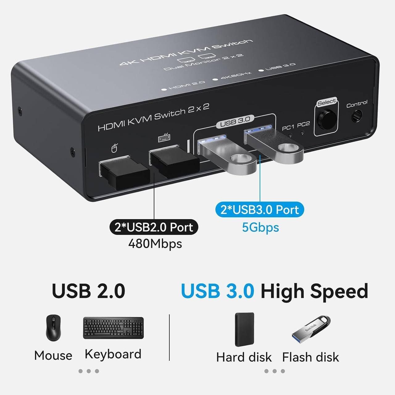 KVM перемикач 4K HDMI KVM Switch VEDINDUST Комутатор на 2 монітори