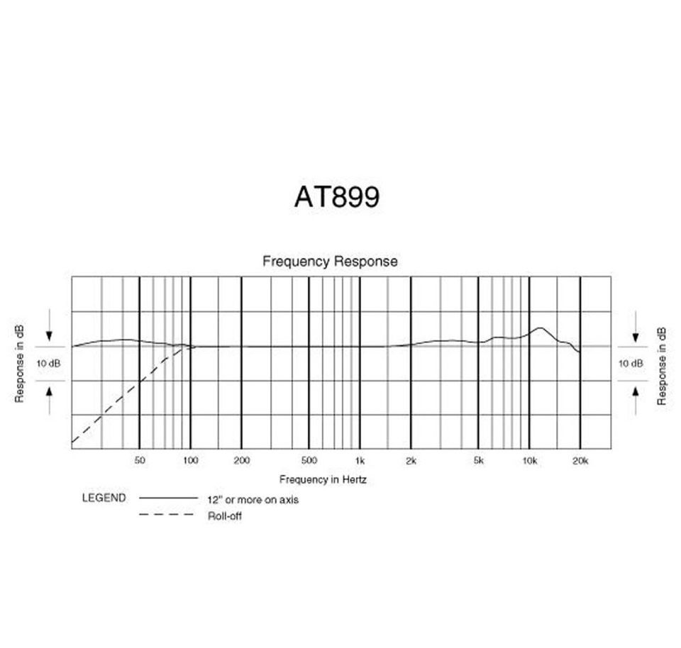 Микрофон петличный Audio-Technica AT899cW-TH