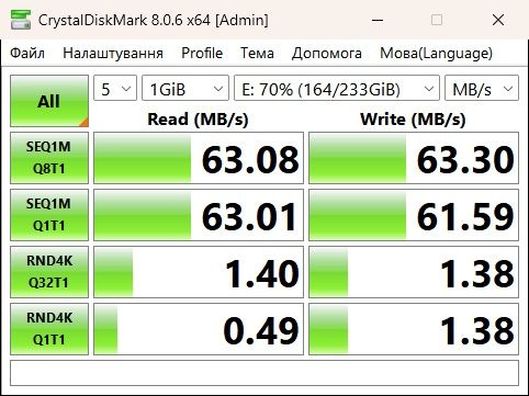 Жорсткий диск HDD WD 250 Gb SATA II